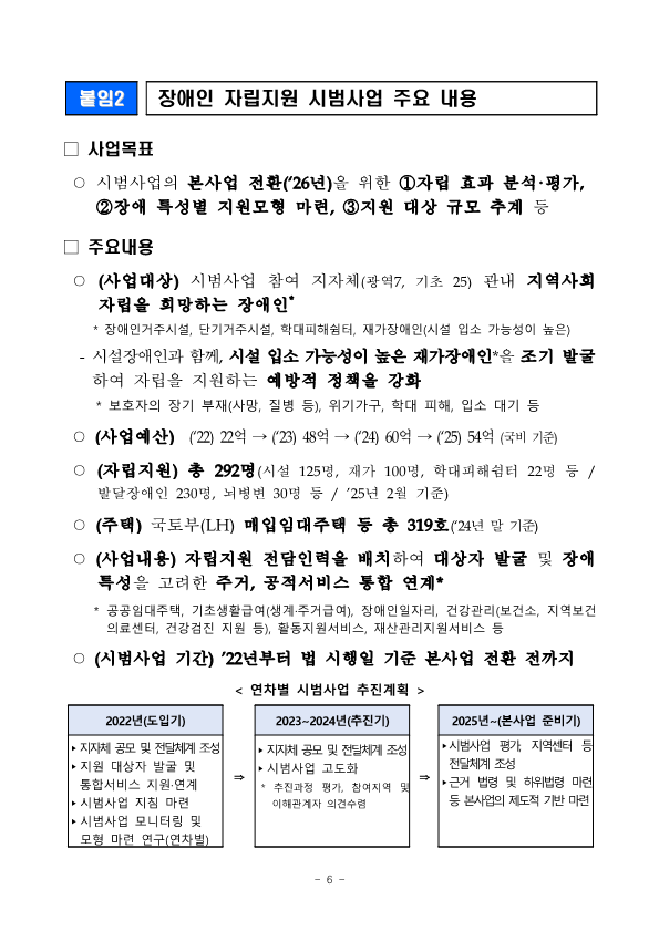 [보도참고자료] 자립을 희망하는 장애인이 지역사회에서 우리의 이웃으로 함께 살아갈 수 있는 기반 마련_6.png